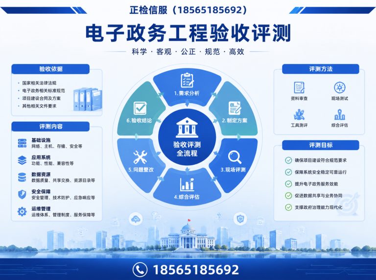增城区电子政务工程验收评测展示图